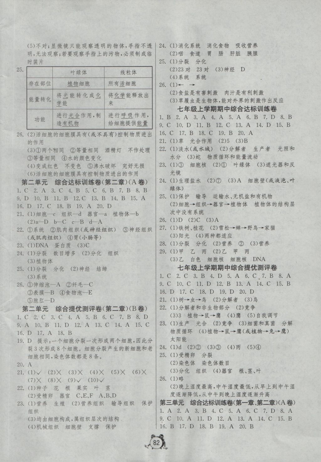 2016年单元双测全程提优测评卷七年级生物学上册人教版 参考答案第2页