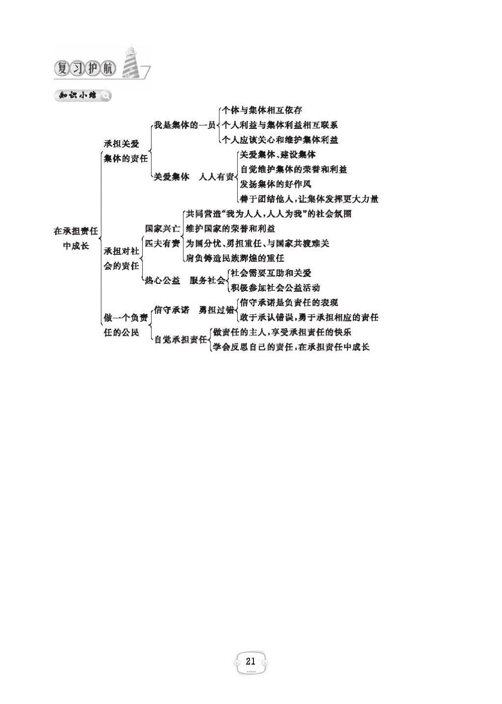 2016領(lǐng)航新課標(biāo)練習(xí)冊九年級思想品德全一冊人教版 參考答案第25頁