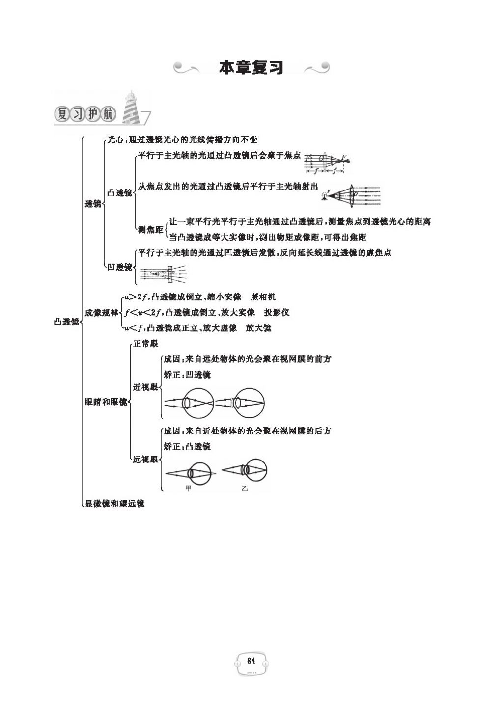 2016領(lǐng)航新課標(biāo)練習(xí)冊八年級物理上冊人教版 參考答案第88頁