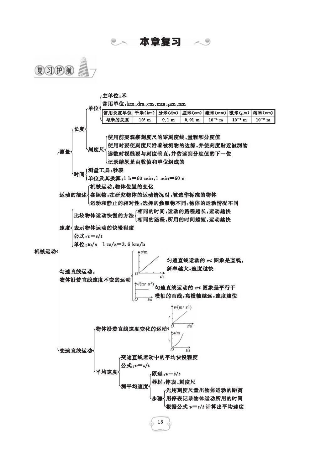 2016領航新課標練習冊八年級物理上冊人教版 參考答案第17頁