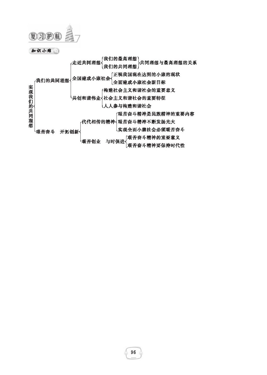 2016領(lǐng)航新課標(biāo)練習(xí)冊九年級思想品德全一冊人教版 參考答案第100頁