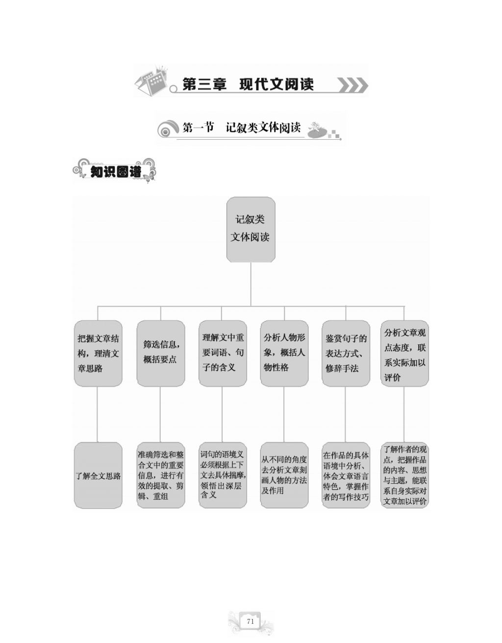 2017年芝麻开花中考方略语文 参考答案第74页