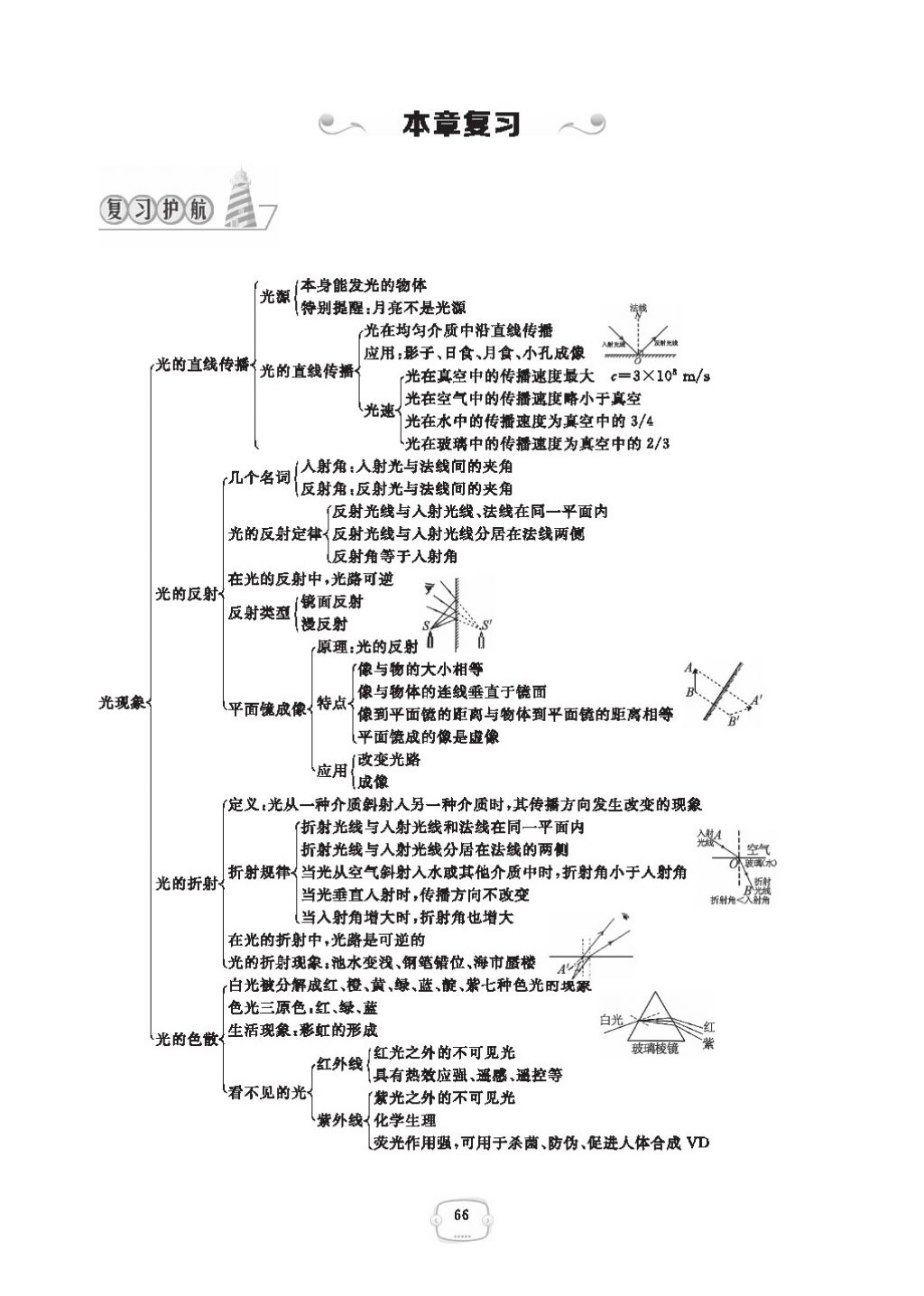 2016領(lǐng)航新課標(biāo)練習(xí)冊八年級物理上冊人教版 參考答案第70頁