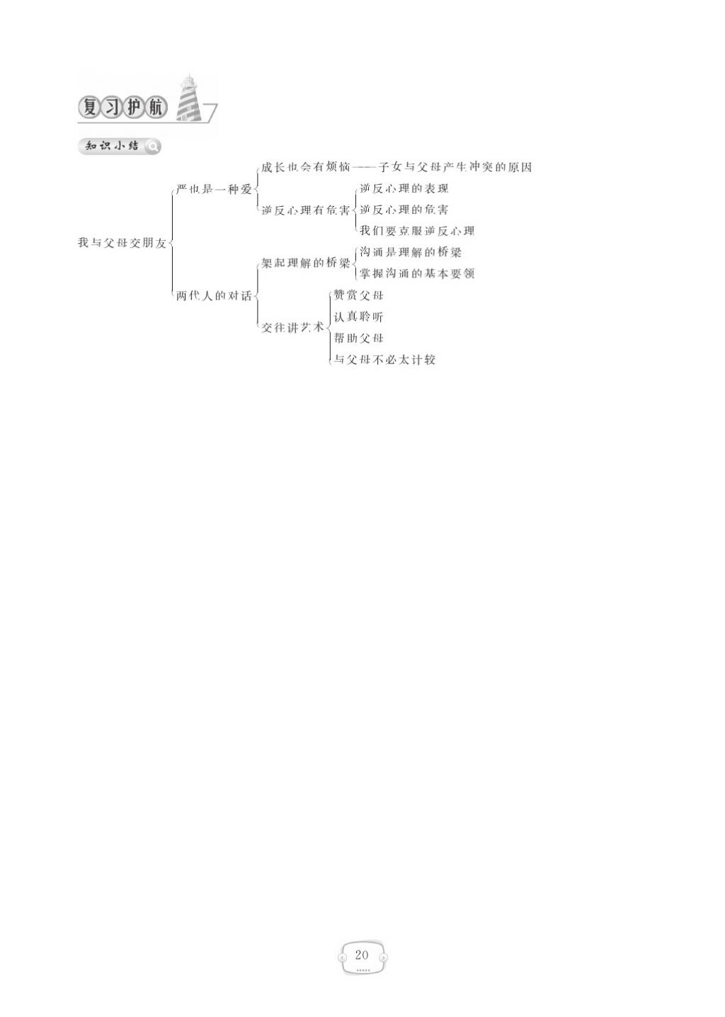 2015領(lǐng)航新課標(biāo)練習(xí)冊八年級思想品德上冊人教版 參考答案第24頁