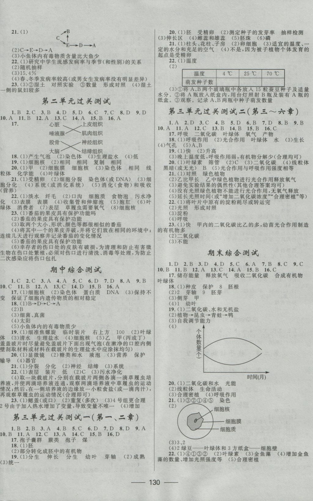 2016年奪冠百分百新導(dǎo)學(xué)課時(shí)練七年級(jí)生物上冊(cè)人教版 參考答案第8頁(yè)