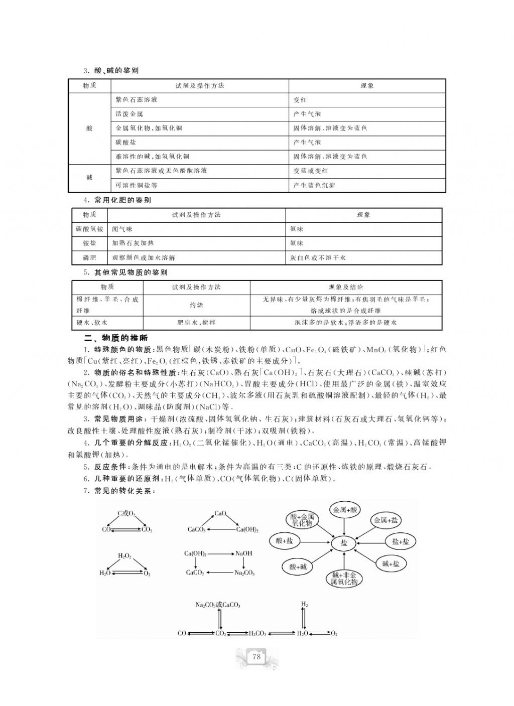 2017年芝麻開花中考方略化學(xué) 參考答案第81頁