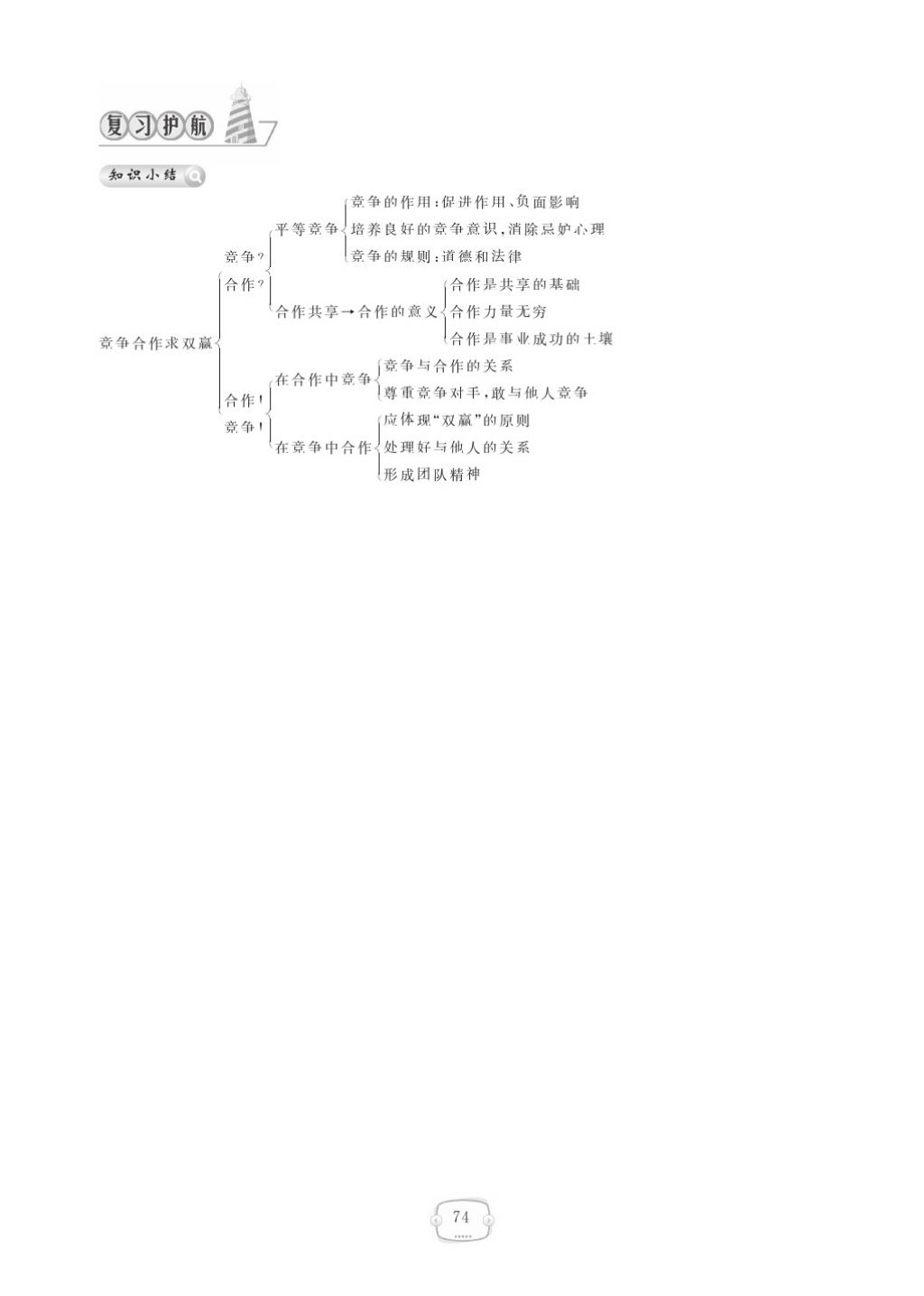 2015領(lǐng)航新課標(biāo)練習(xí)冊(cè)八年級(jí)思想品德上冊(cè)人教版 參考答案第78頁(yè)