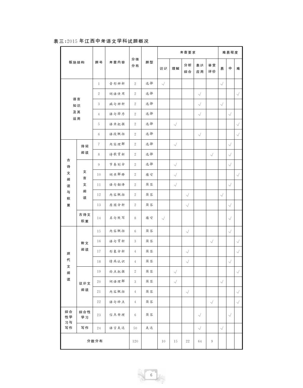 2017年芝麻開(kāi)花中考方略語(yǔ)文 參考答案第9頁(yè)