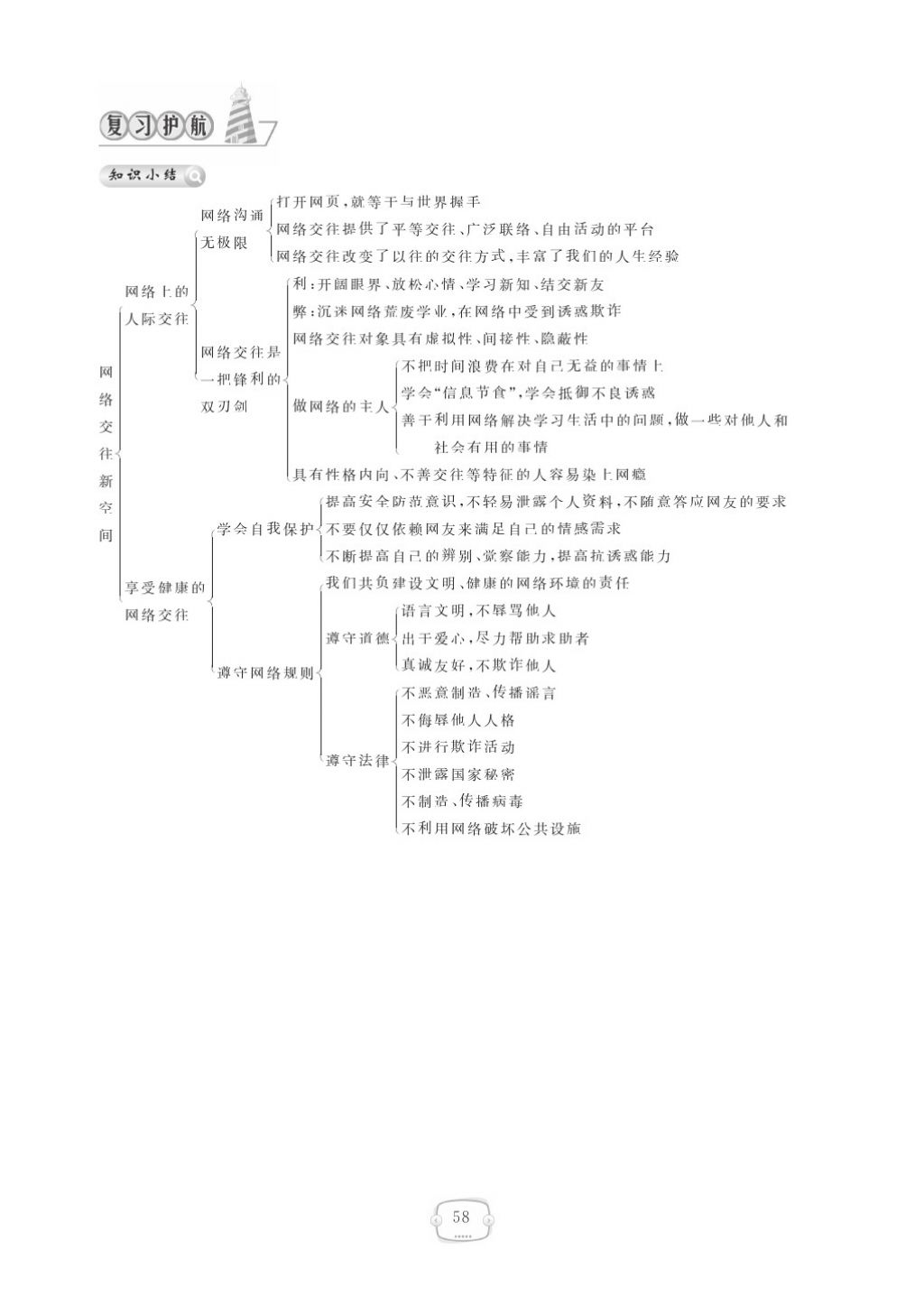 2015領(lǐng)航新課標練習(xí)冊八年級思想品德上冊人教版 參考答案第62頁