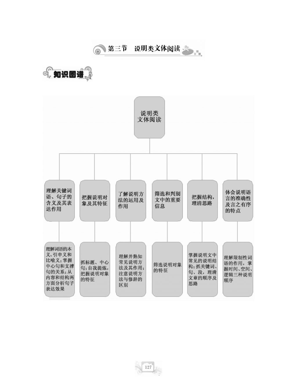 2017年芝麻開花中考方略語文 參考答案第130頁