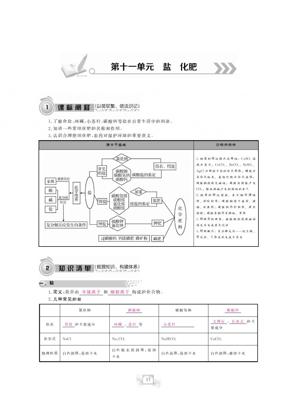 2017年芝麻開花中考方略化學(xué) 參考答案第60頁