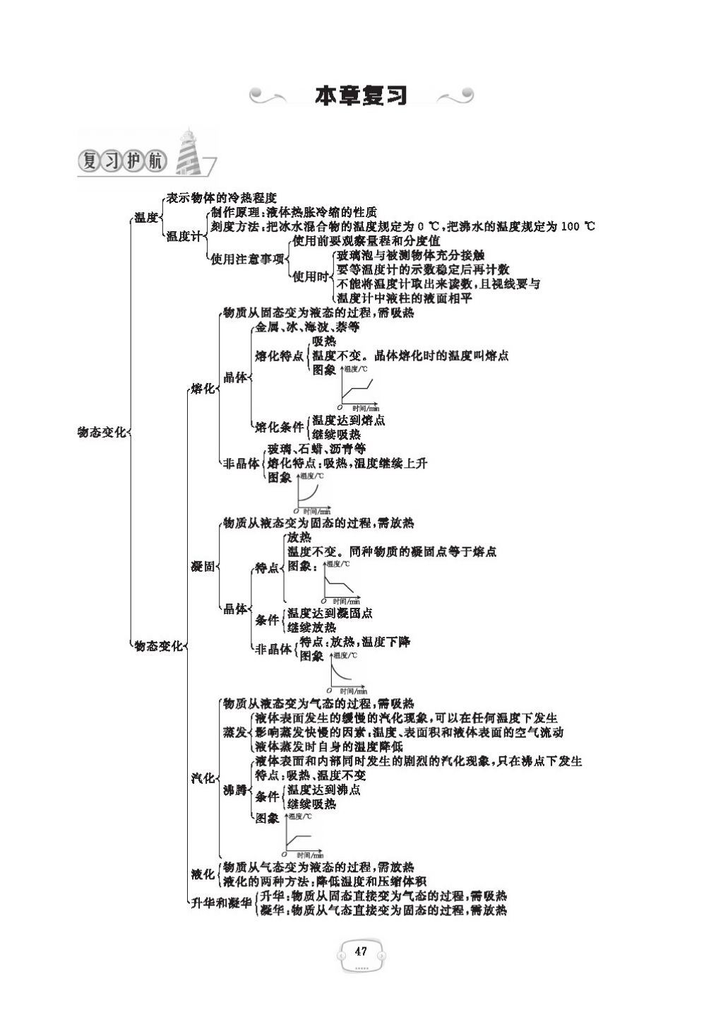 2016領(lǐng)航新課標練習(xí)冊八年級物理上冊人教版 參考答案第51頁