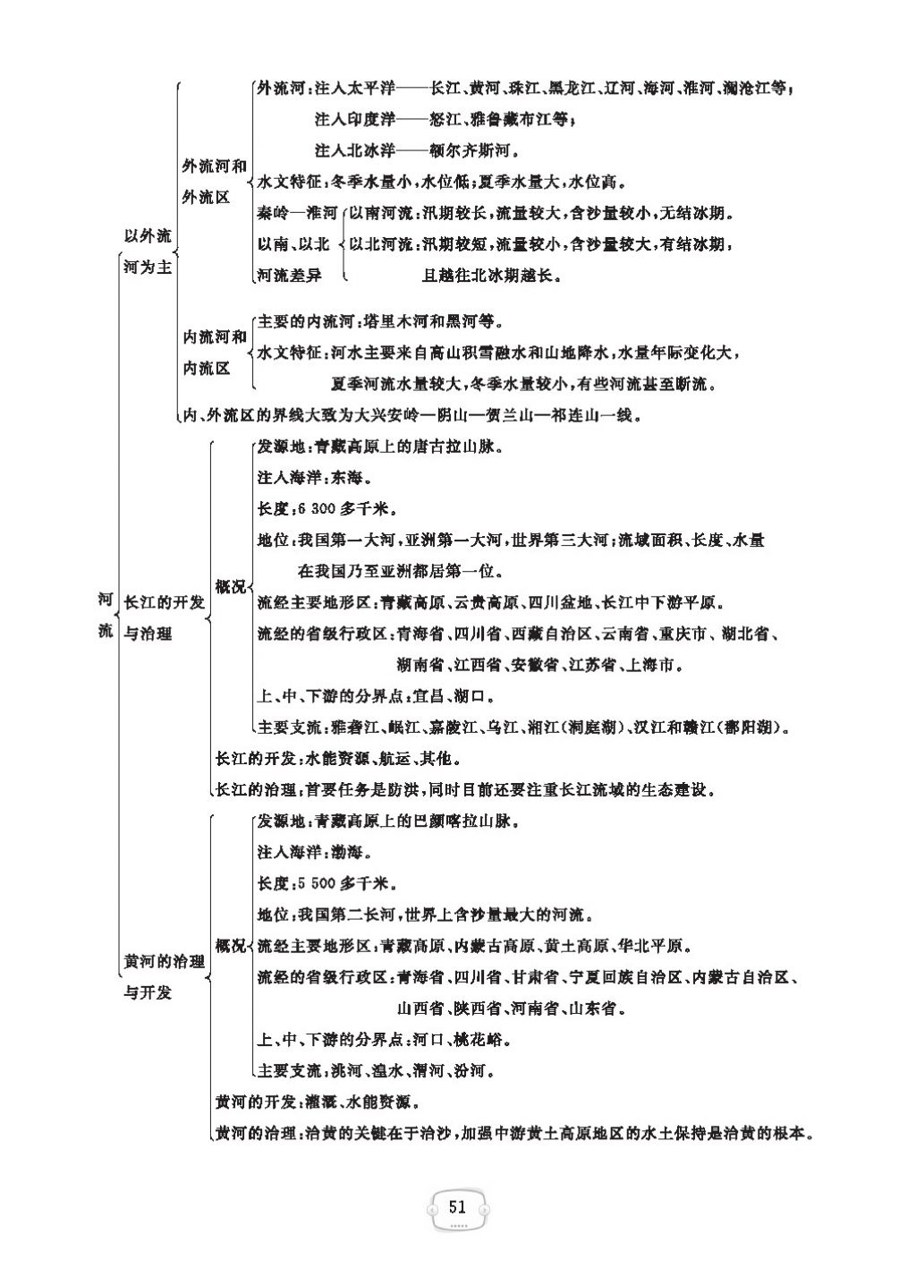 2016领航新课标练习册八年级地理上册人教版 参考答案第55页