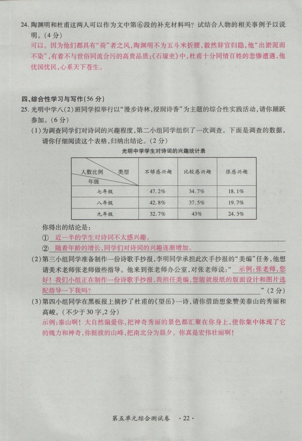 2016年一課一練創(chuàng)新練習(xí)八年級(jí)語文上冊(cè)人教版 測(cè)試卷第22頁