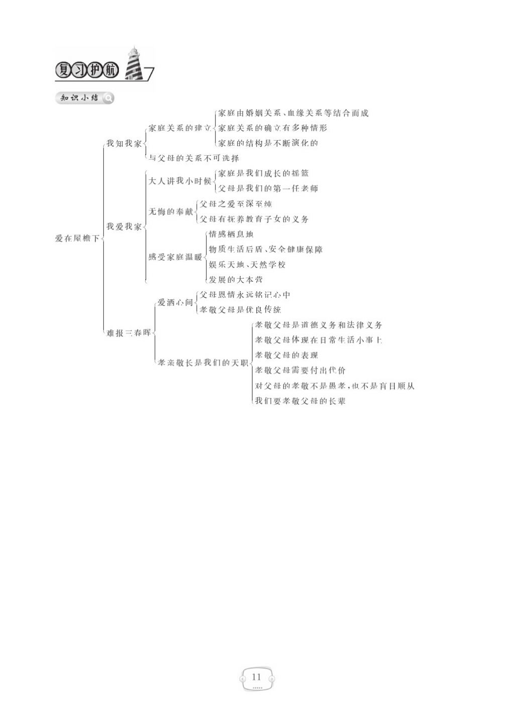 2015領(lǐng)航新課標(biāo)練習(xí)冊八年級思想品德上冊人教版 參考答案第15頁