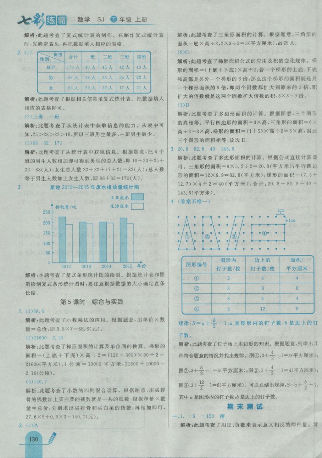 2016年七彩練霸五年級數(shù)學(xué)上冊蘇教版 參考答案第46頁