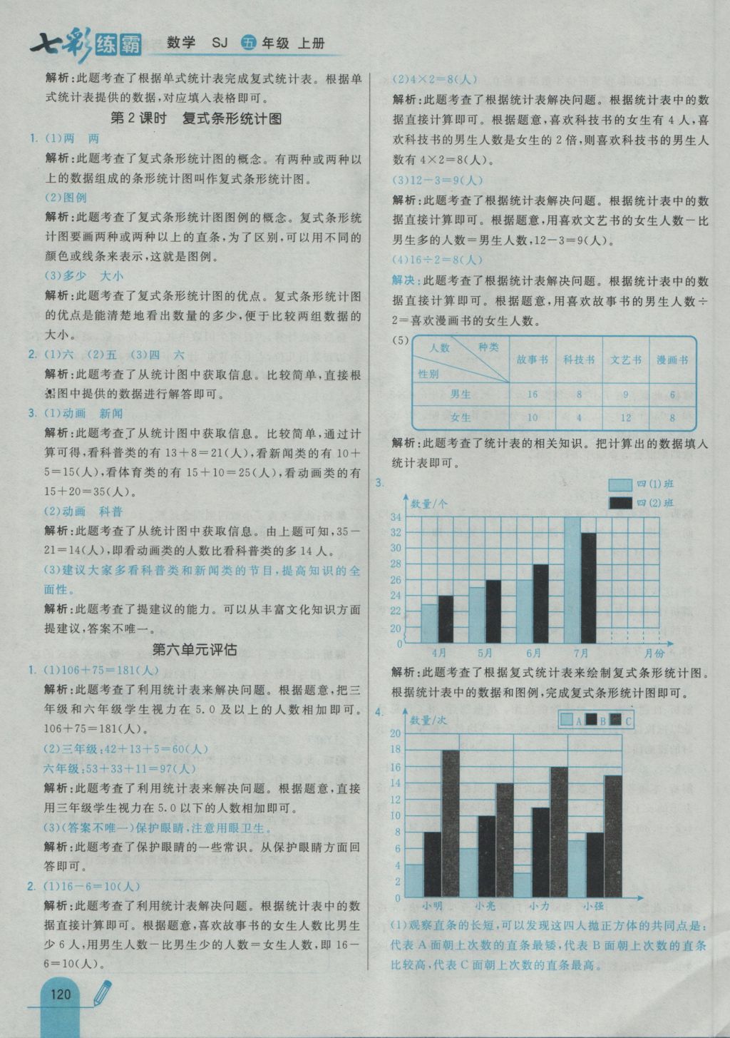 2016年七彩練霸五年級(jí)數(shù)學(xué)上冊(cè)蘇教版 參考答案第36頁