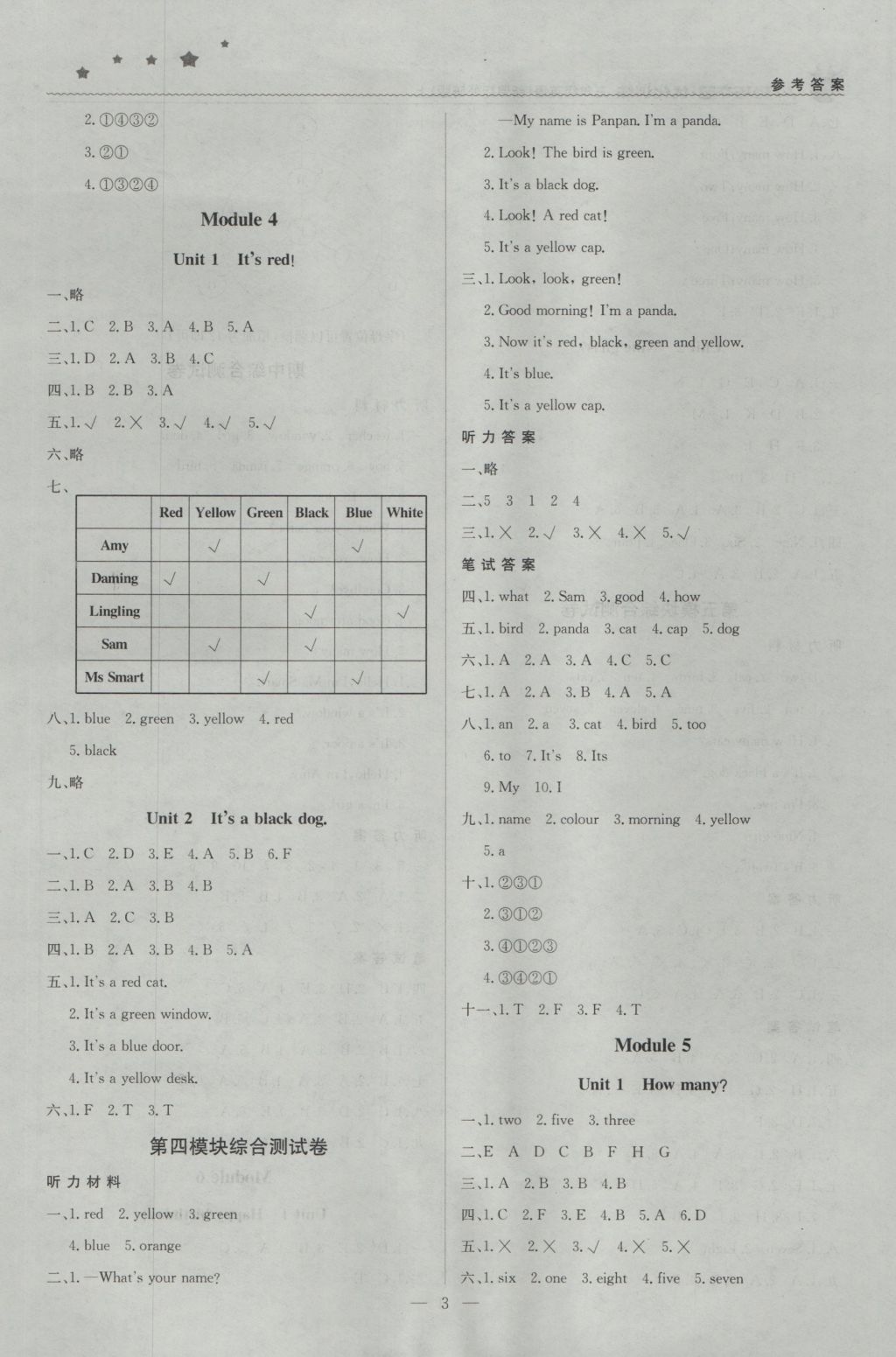 2016年1加1輕巧奪冠優(yōu)化訓(xùn)練三年級英語上冊外研版銀版 參考答案第3頁