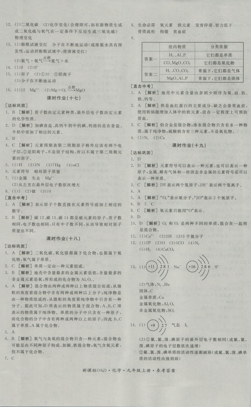 2016年全品學(xué)練考九年級化學(xué)上冊滬教版 參考答案第12頁