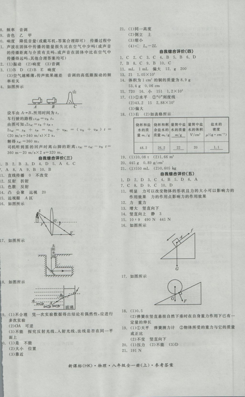 2016年全品学练考八年级物理全一册上沪科版 参考答案第12页