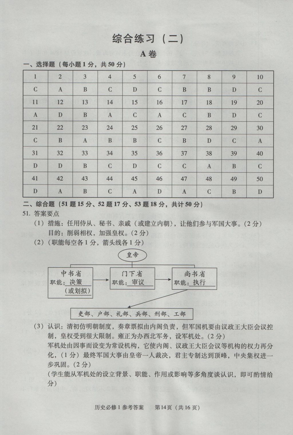 學(xué)習(xí)探究診斷歷史必修1 參考答案第14頁