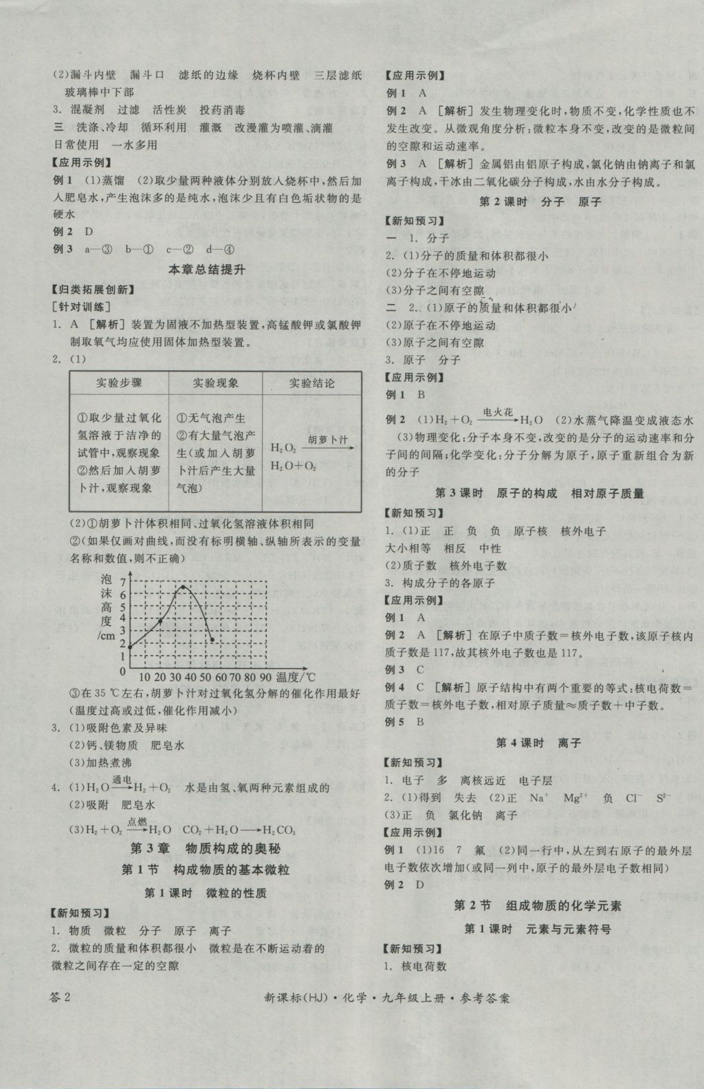 2016年全品學(xué)練考九年級(jí)化學(xué)上冊(cè)滬教版 參考答案第3頁