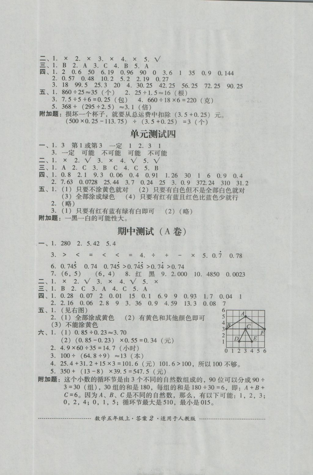 2016年單元測(cè)試五年級(jí)數(shù)學(xué)上冊(cè)人教版四川教育出版社 參考答案第2頁(yè)