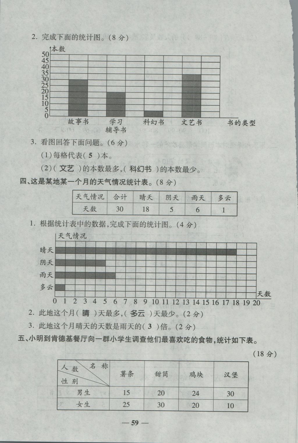 2016年夺冠金卷考点梳理全优卷四年级数学上册人教版 参考答案第59页