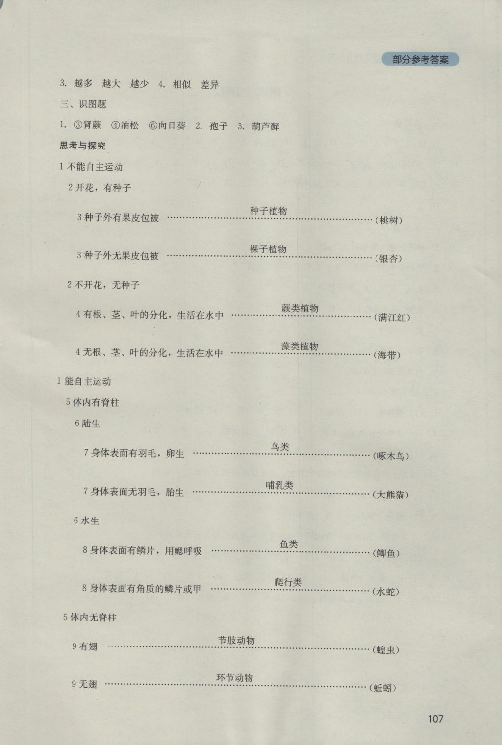 2016年新课程实践与探究丛书七年级生物上册济南版 参考答案第15页