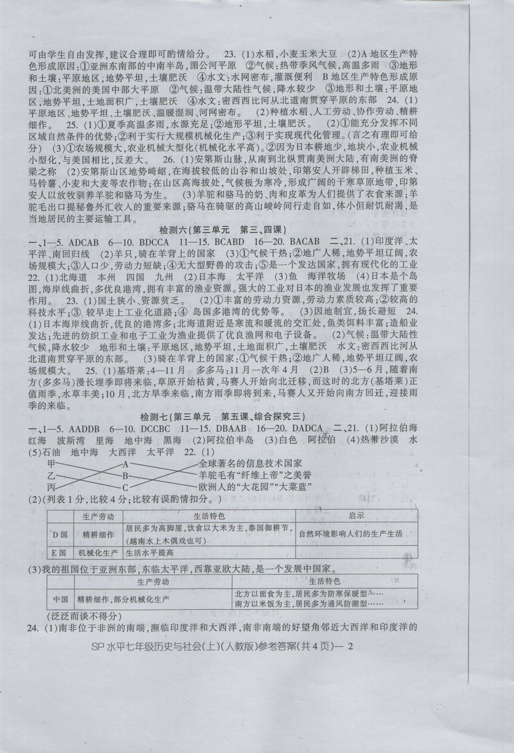 2016年新动力初中七年级上册高分攻略历史与社会人教版 参考答案第2页