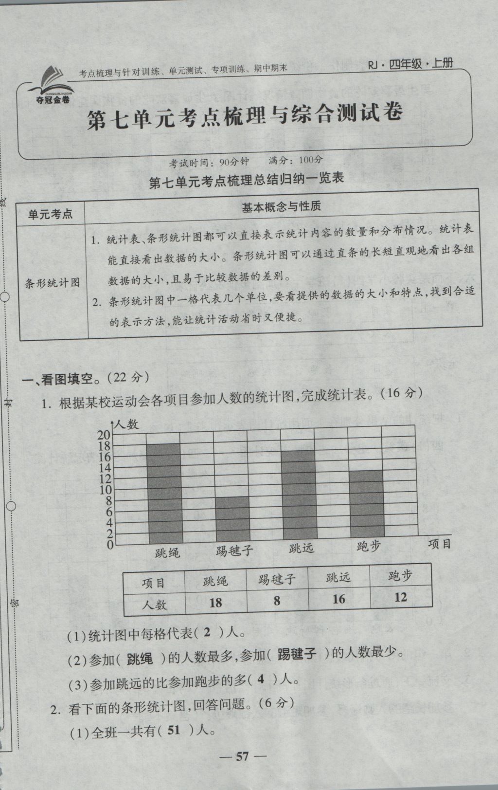 2016年夺冠金卷考点梳理全优卷四年级数学上册人教版 参考答案第57页