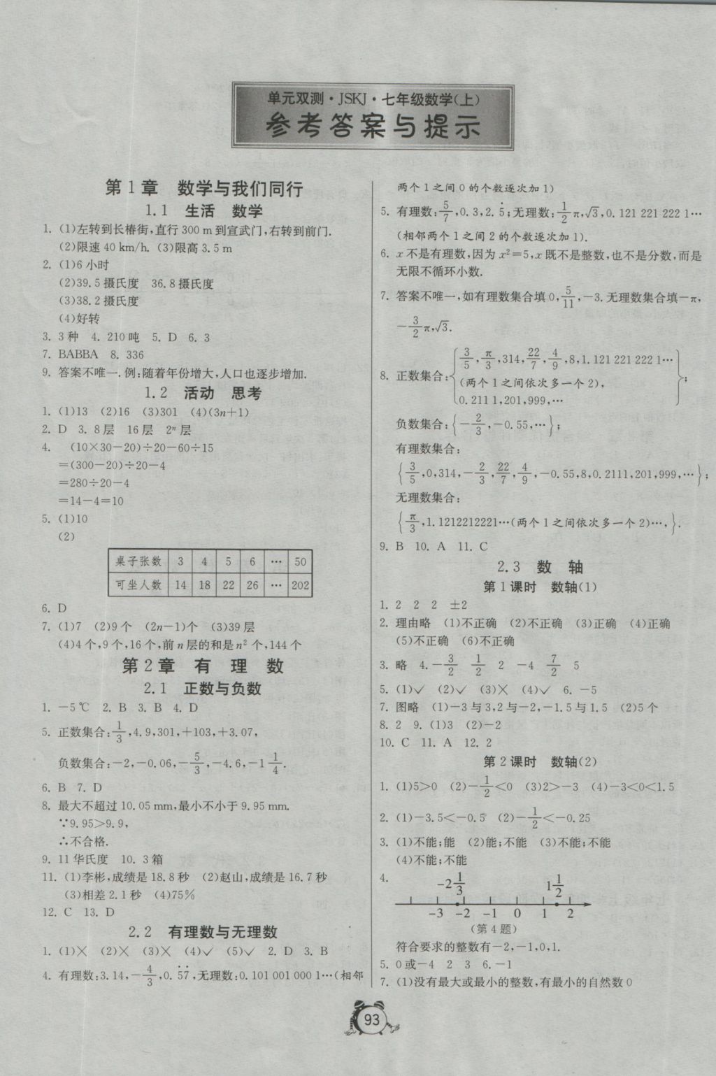 2016年單元雙測(cè)全程提優(yōu)測(cè)評(píng)卷七年級(jí)數(shù)學(xué)上冊(cè)蘇科版 參考答案第1頁(yè)