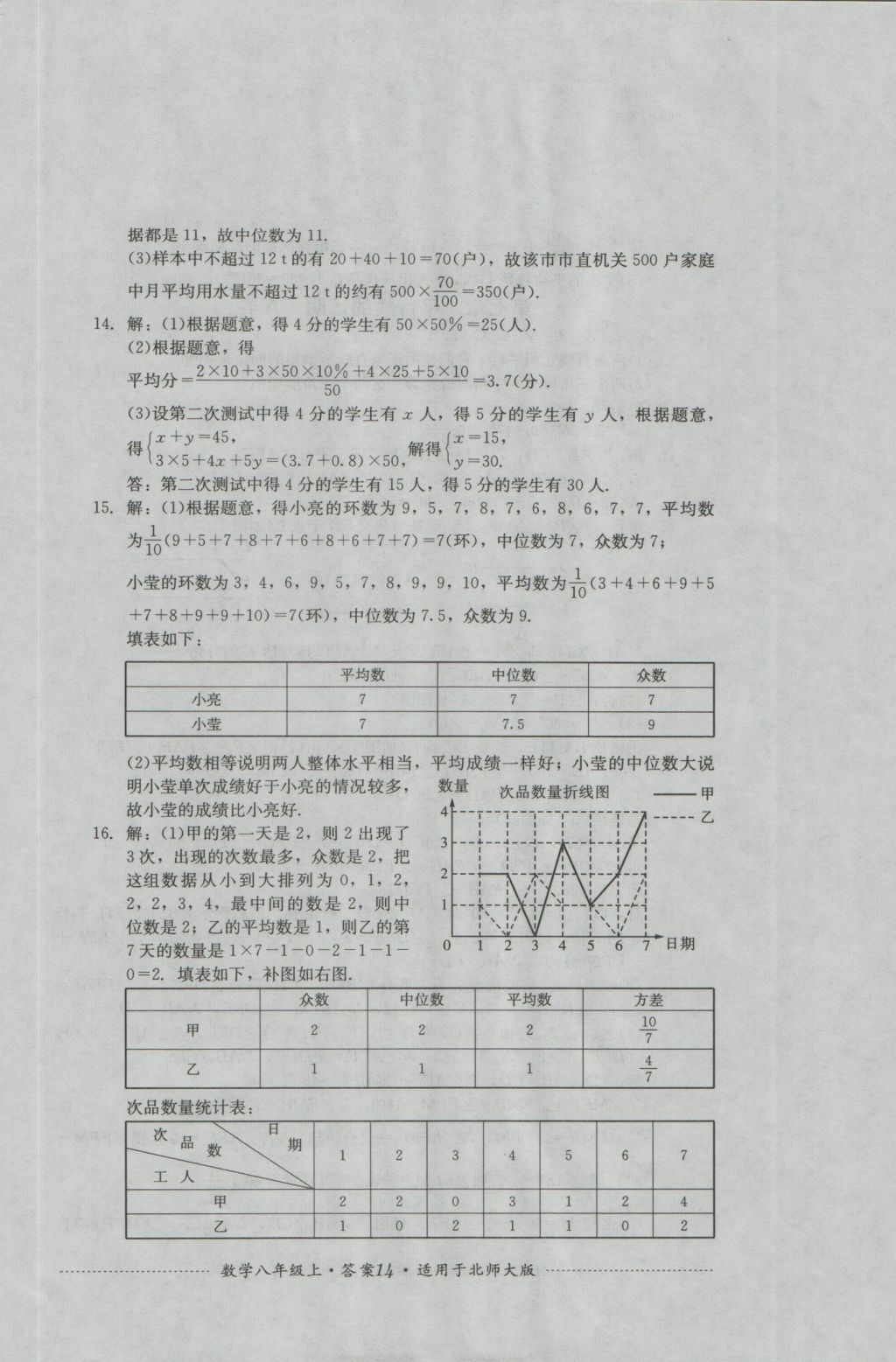 2016年單元測(cè)試八年級(jí)數(shù)學(xué)上冊(cè)北師大版四川教育出版社 參考答案第14頁(yè)