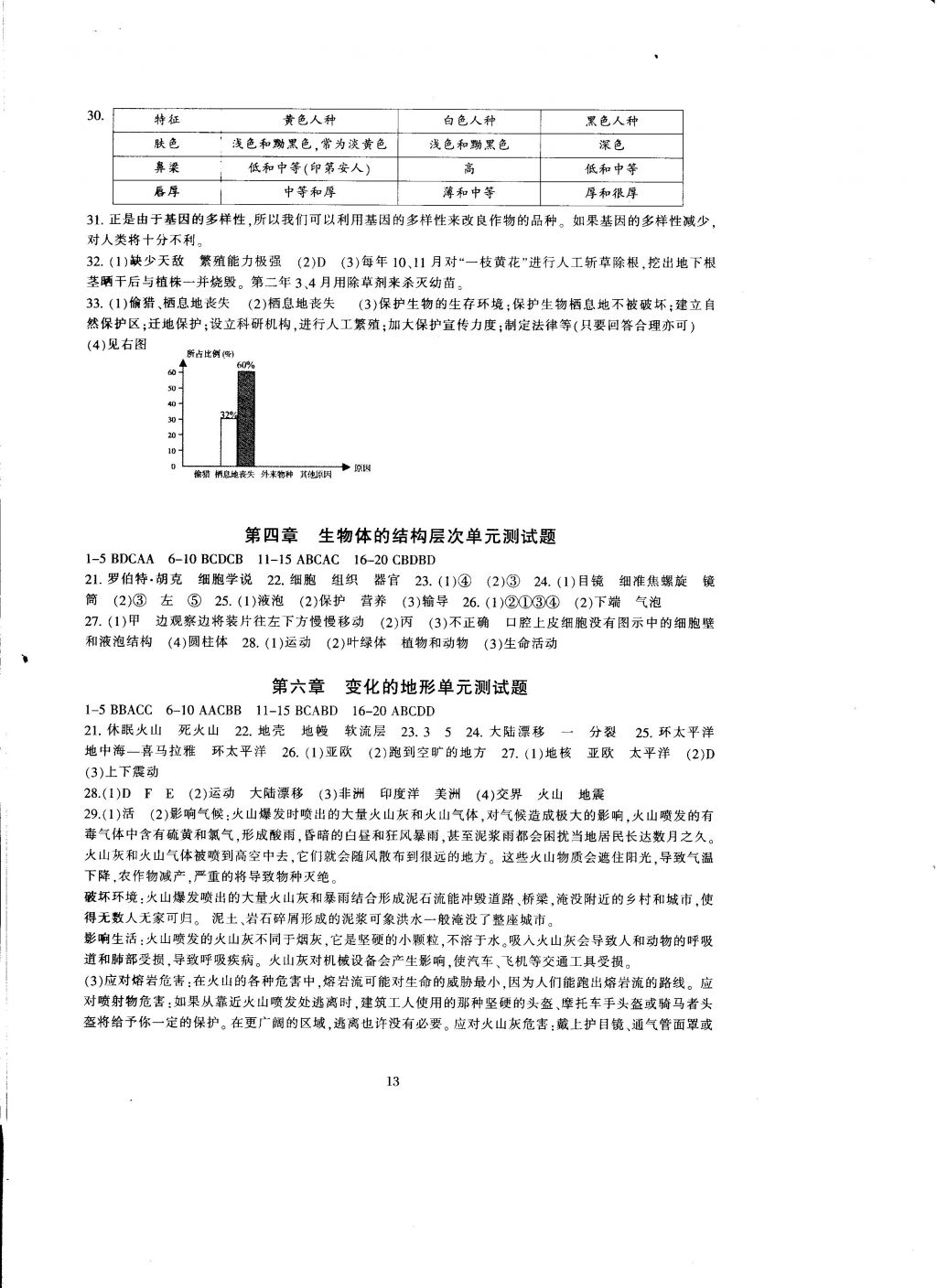 2016年全程助學(xué)與學(xué)習(xí)評估科學(xué)七年級上冊 參考答案第13頁