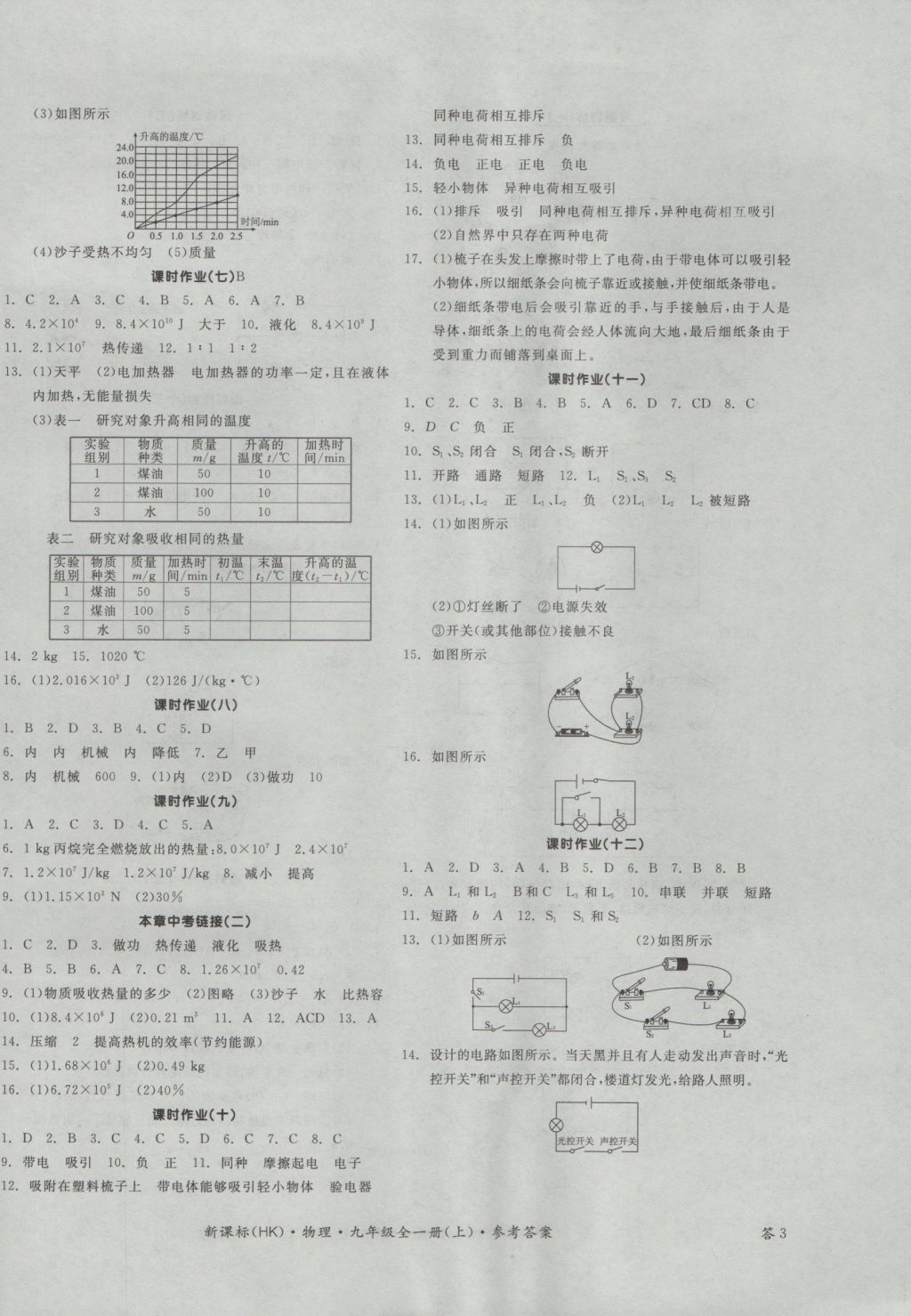 2016年全品學(xué)練考九年級物理全一冊上滬科版 參考答案第6頁