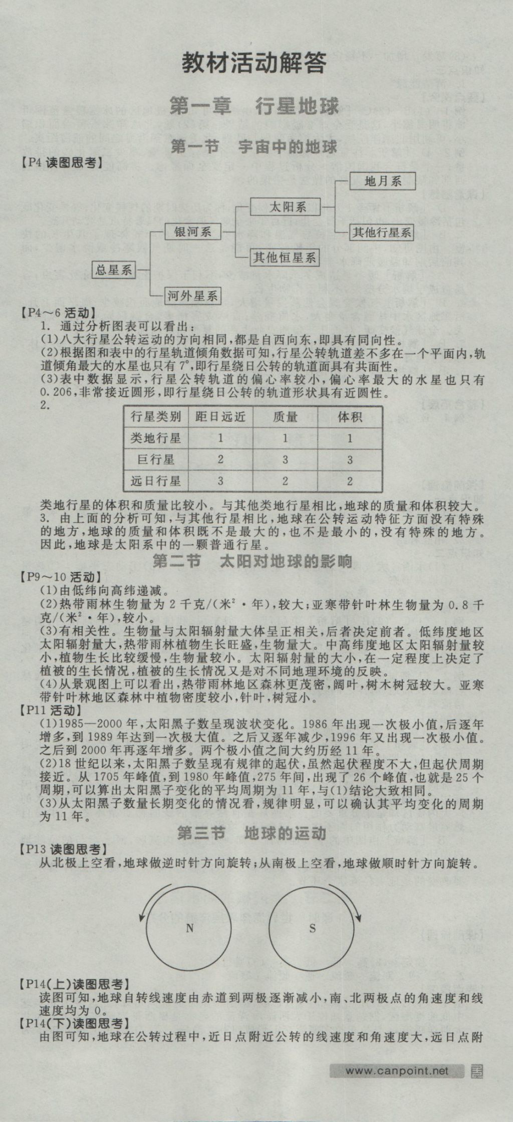 全品學(xué)練考高中地理必修1人教版 參考答案第12頁