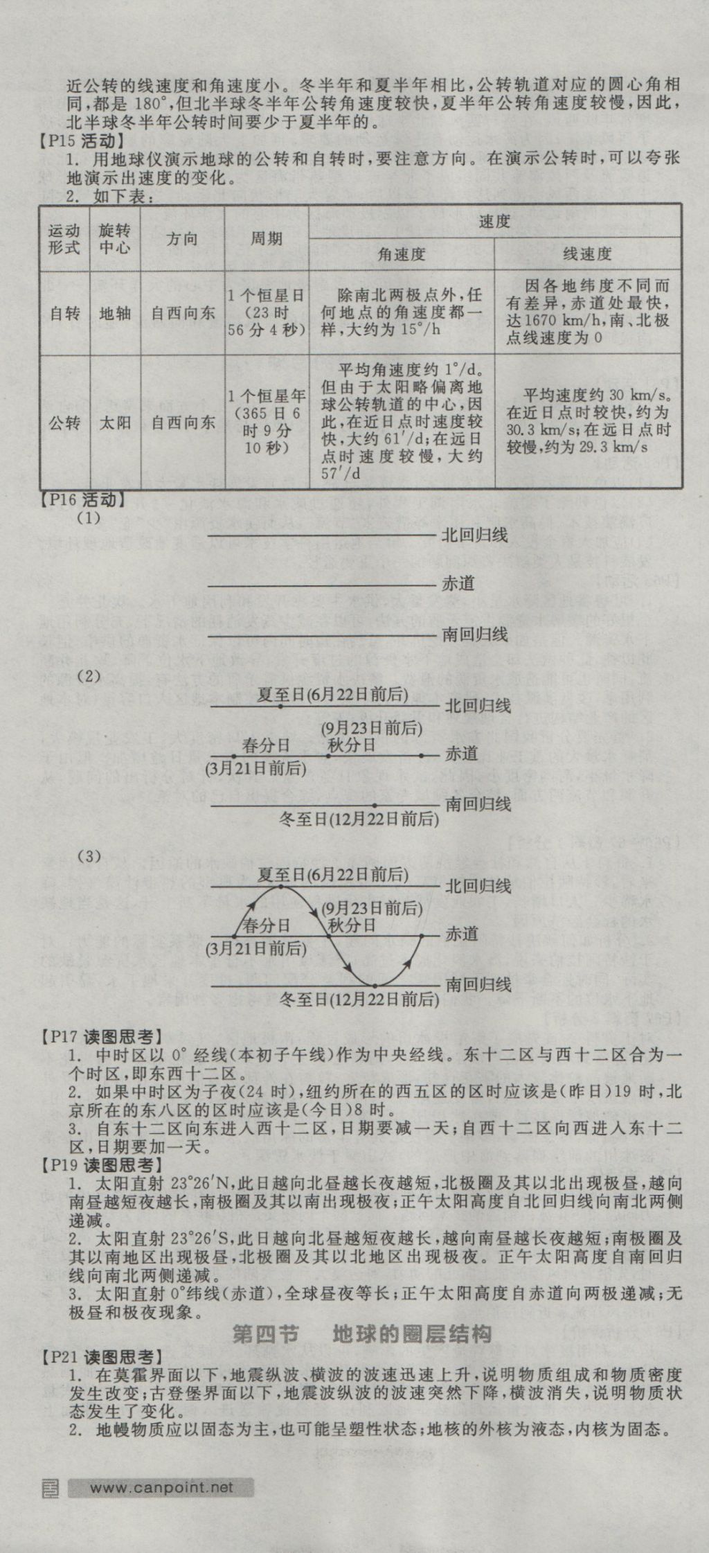 全品學(xué)練考高中地理必修1人教版 參考答案第13頁(yè)