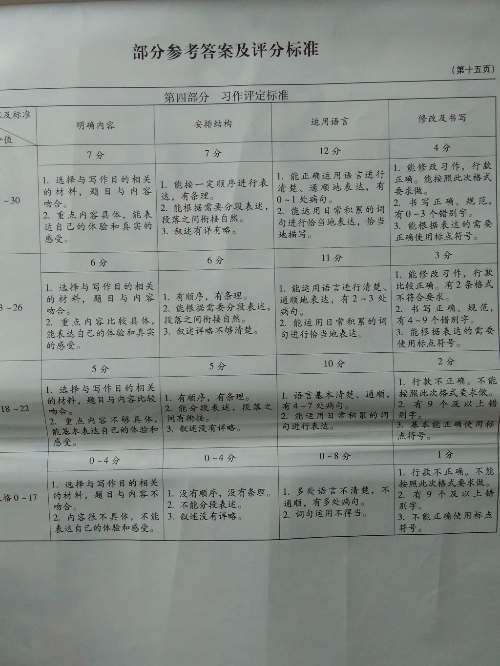 2016年小學(xué)語文目標(biāo)測(cè)試六年級(jí)上冊(cè) 參考答案第15頁