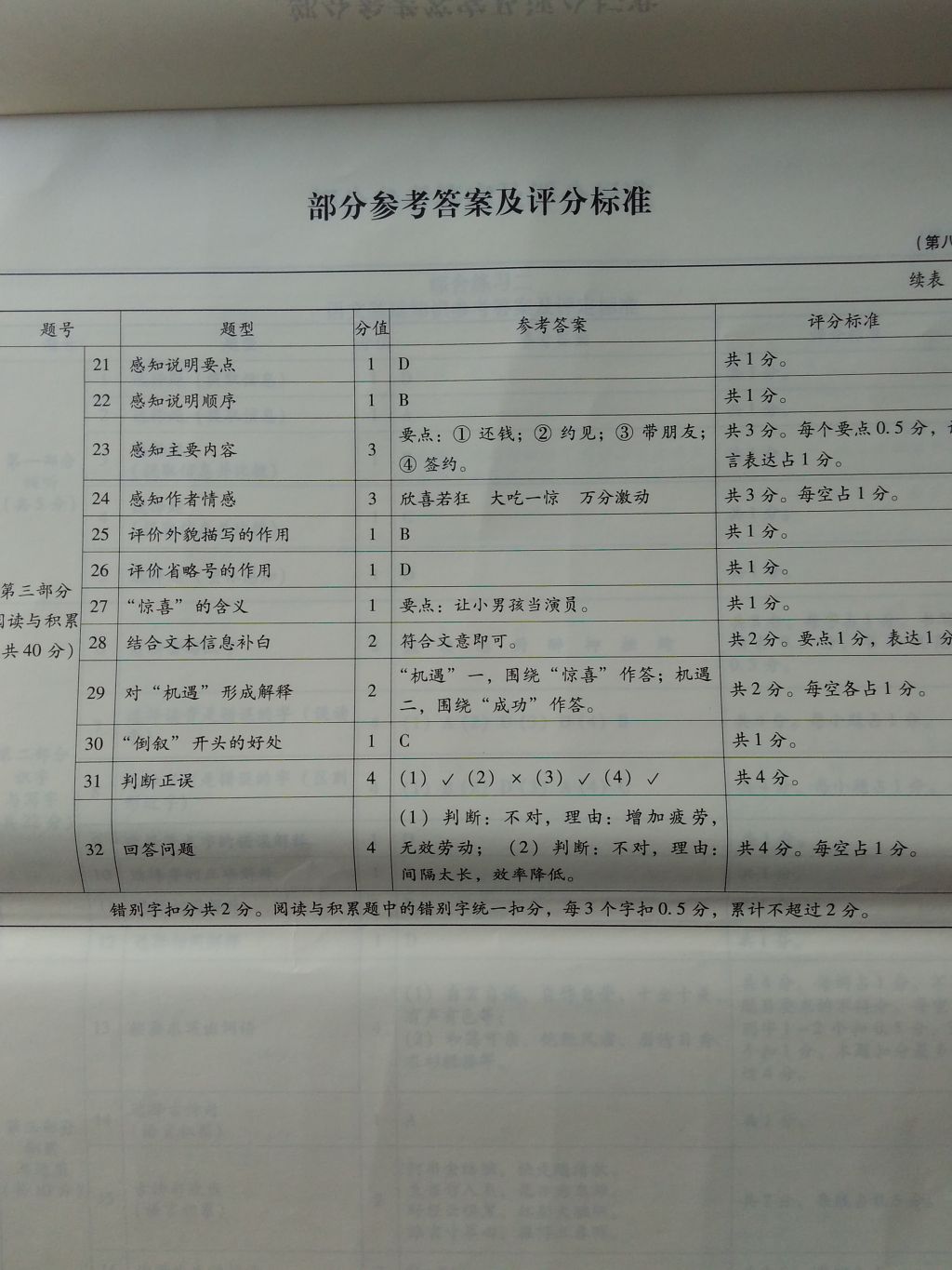 2016年小學(xué)語文目標(biāo)測試六年級上冊 參考答案第8頁