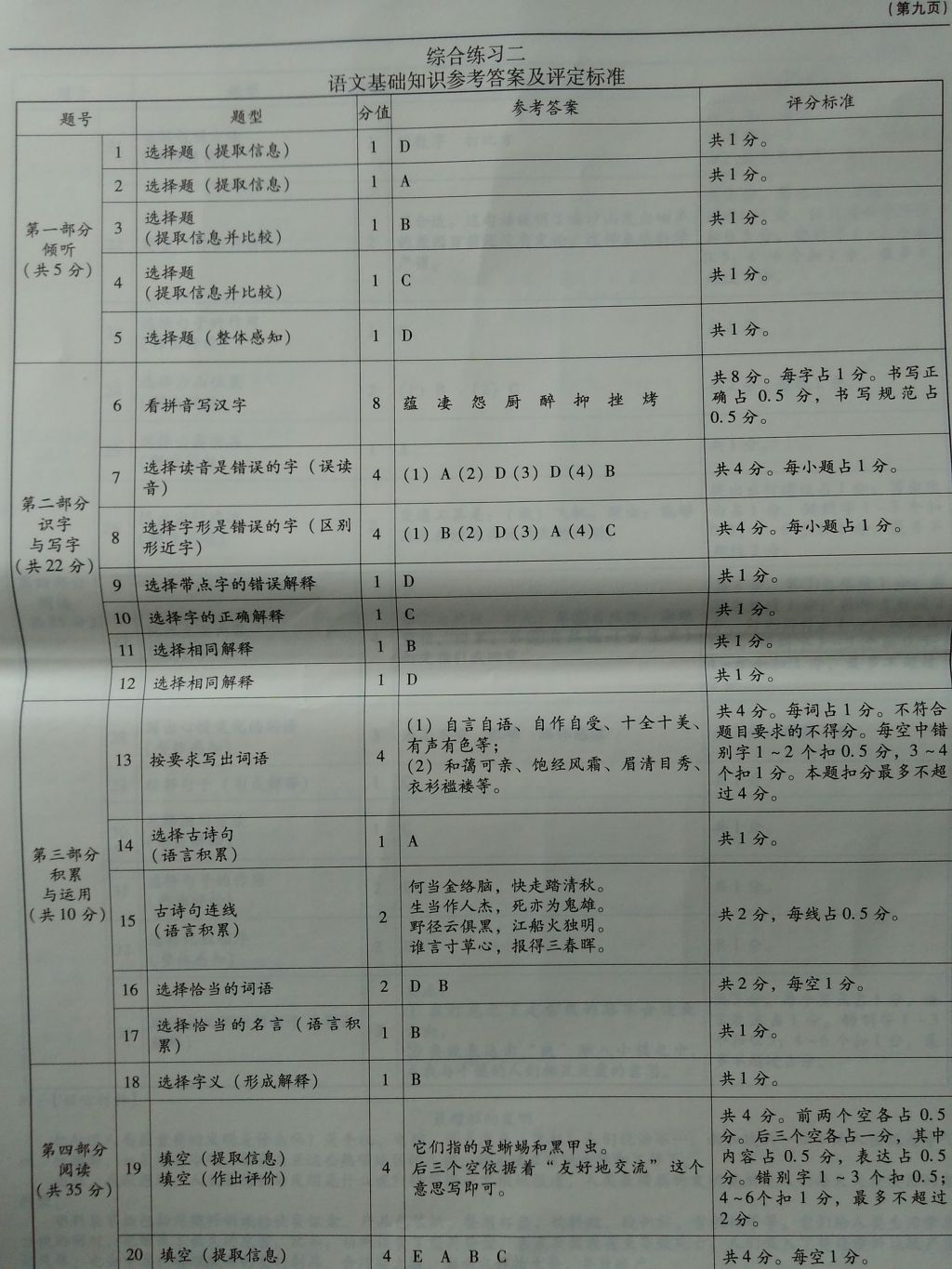 2016年小學(xué)語(yǔ)文目標(biāo)測(cè)試六年級(jí)上冊(cè) 參考答案第9頁(yè)