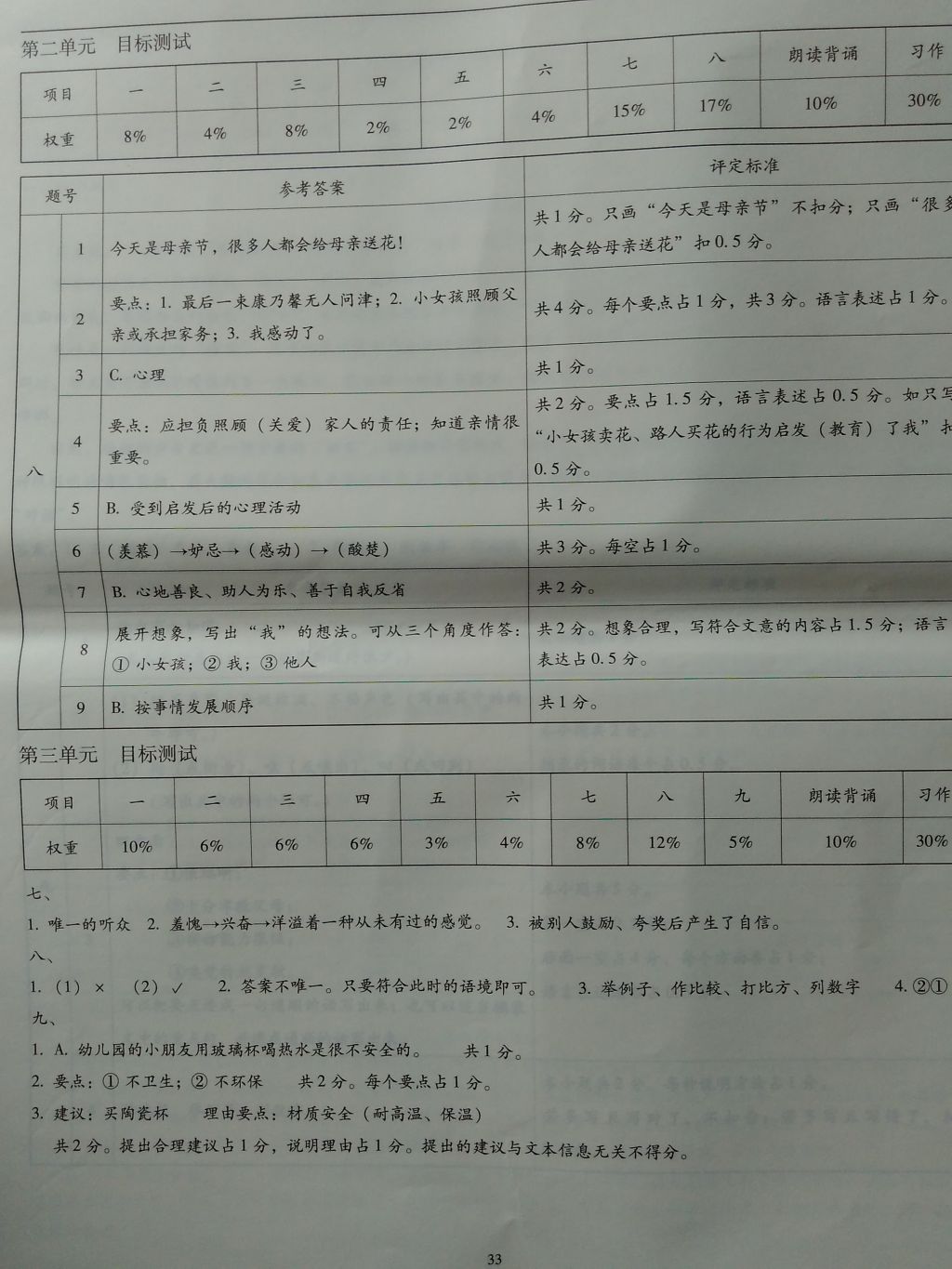 2016年小學(xué)語文目標(biāo)測試六年級上冊 參考答案第2頁