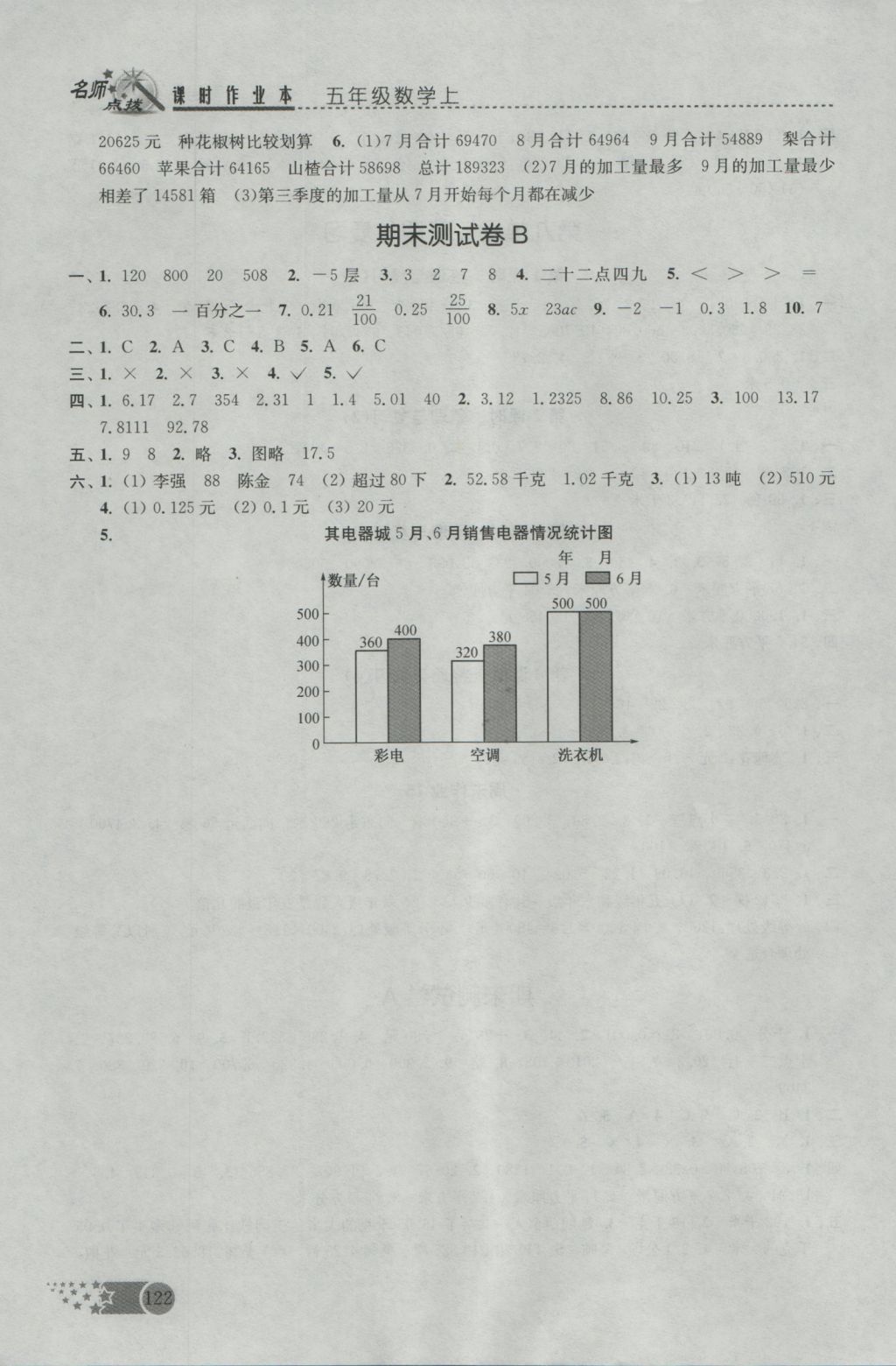 2016年名師點撥課時作業(yè)本五年級數(shù)學(xué)上冊蘇科版 參考答案第15頁