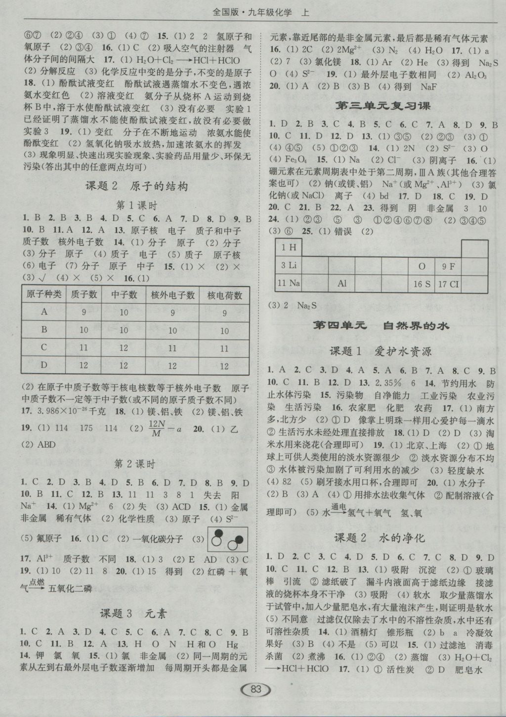 2016年亮點(diǎn)給力提優(yōu)課時作業(yè)本九年級化學(xué)上冊全國版 參考答案第3頁