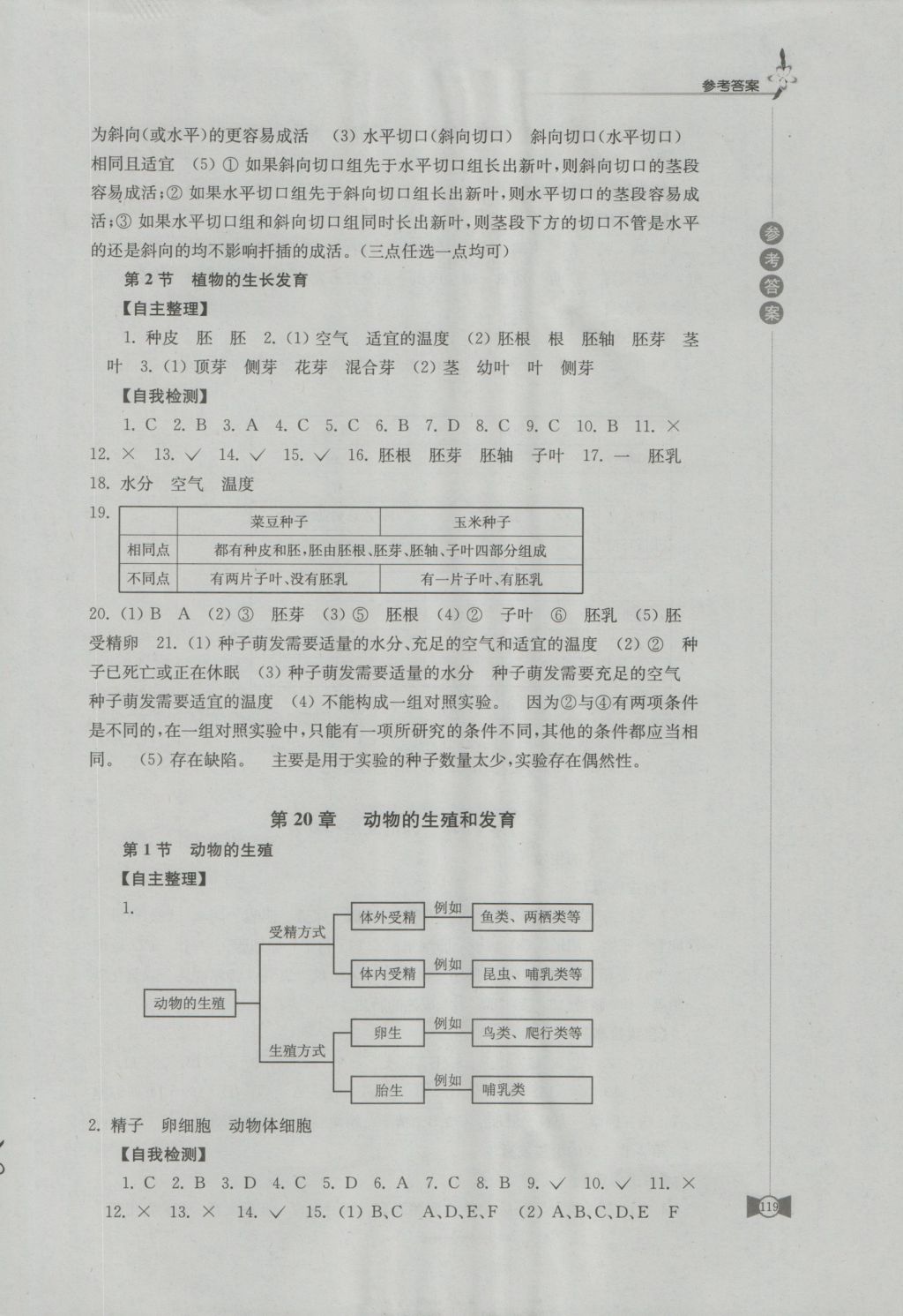 2016年學(xué)習(xí)與評(píng)價(jià)八年級(jí)生物學(xué)上冊(cè)蘇科版江蘇鳳凰教育出版社 參考答案第7頁(yè)