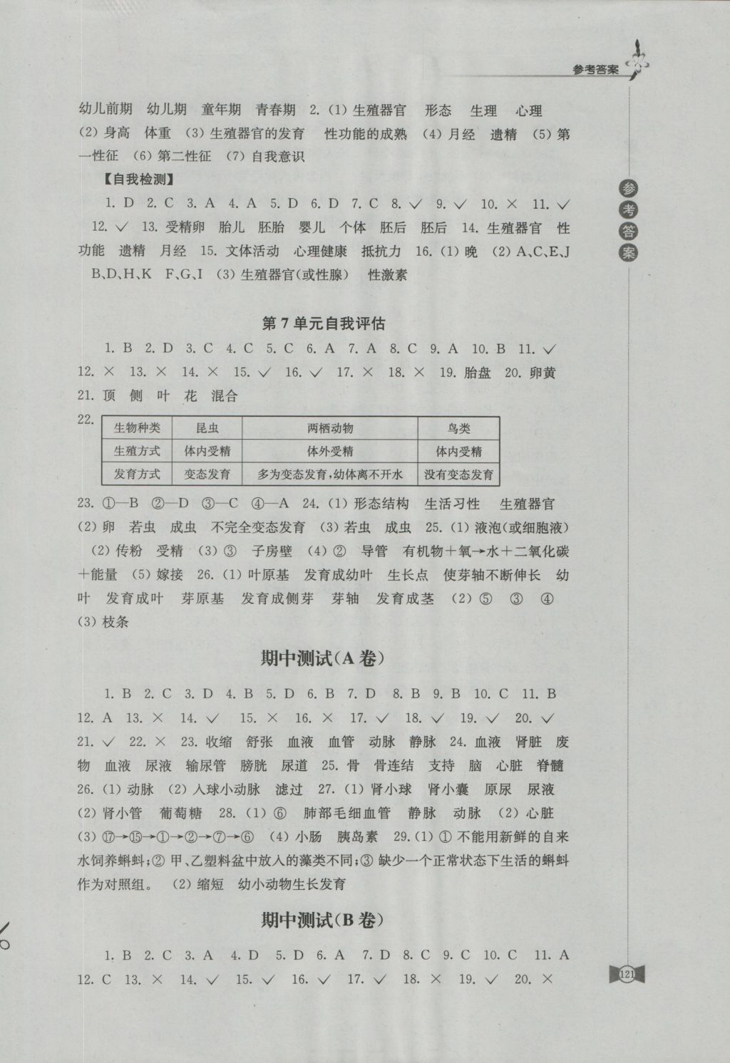 2016年學習與評價八年級生物學上冊蘇科版江蘇鳳凰教育出版社 參考答案第9頁