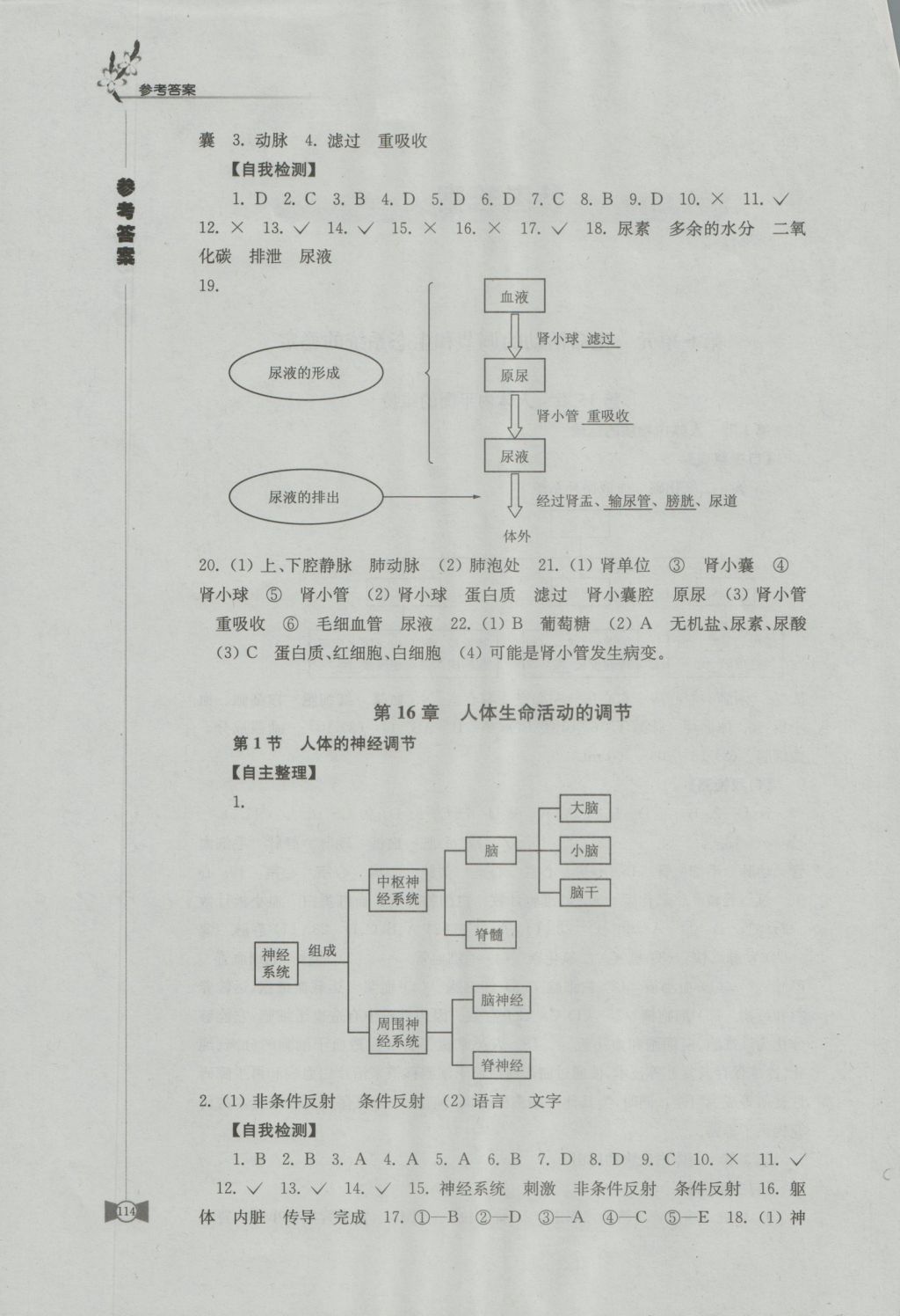 2016年学习与评价八年级生物学上册苏科版江苏凤凰教育出版社 参考答案第2页