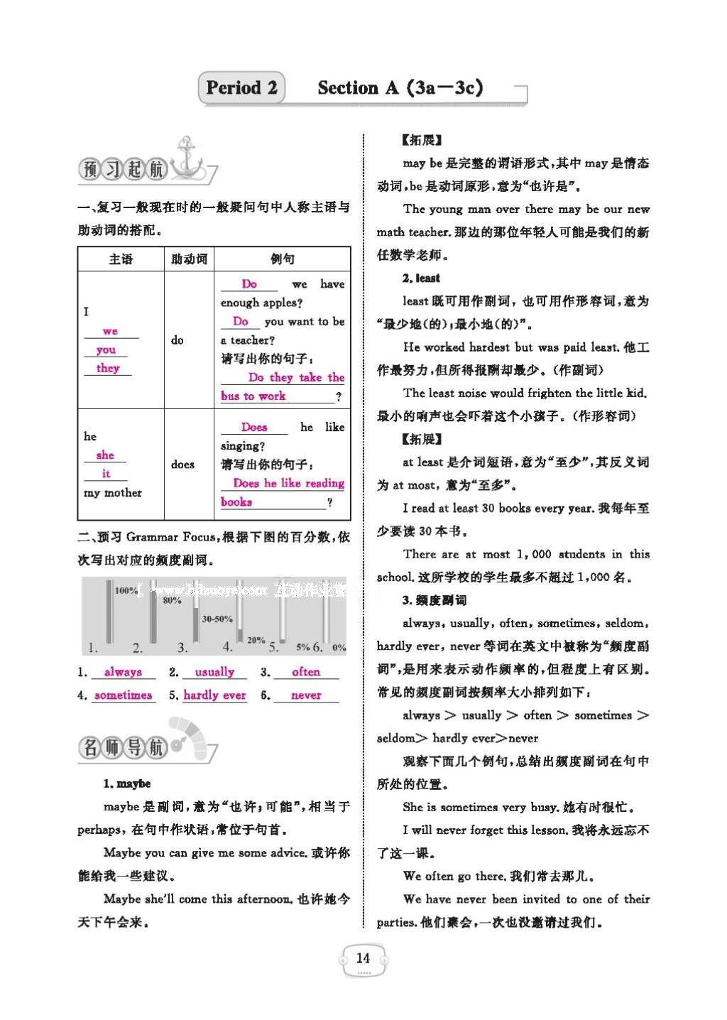 2016年領(lǐng)航新課標(biāo)練習(xí)冊(cè)八年級(jí)英語(yǔ)上冊(cè)人教版 參考答案第18頁(yè)