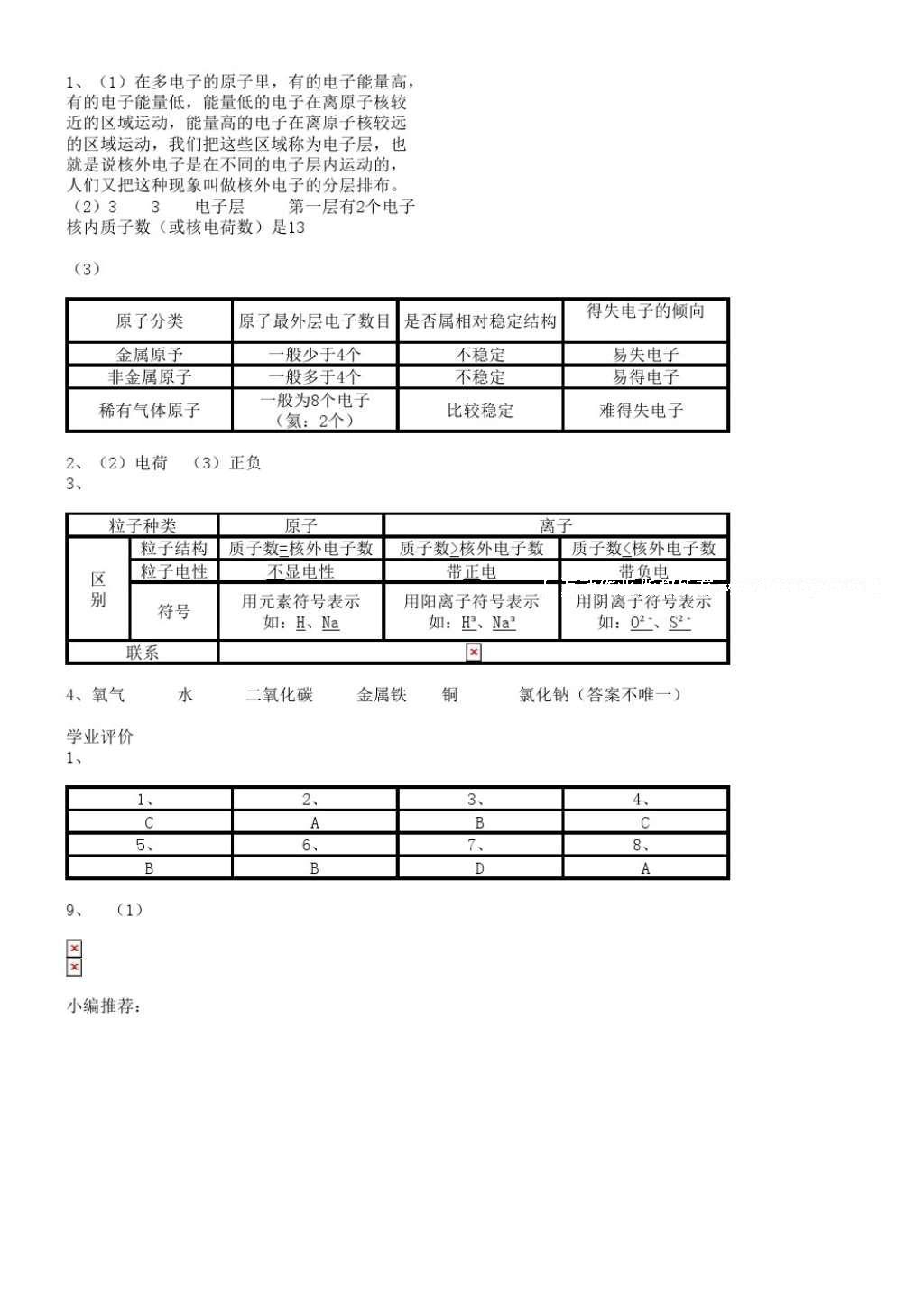 2016年陽光學業(yè)評價九年級化學上冊人教版 參考答案第16頁