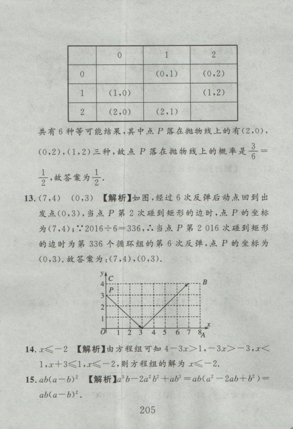 2016年高分计划一卷通九年级数学全一册人教版 参考答案第121页