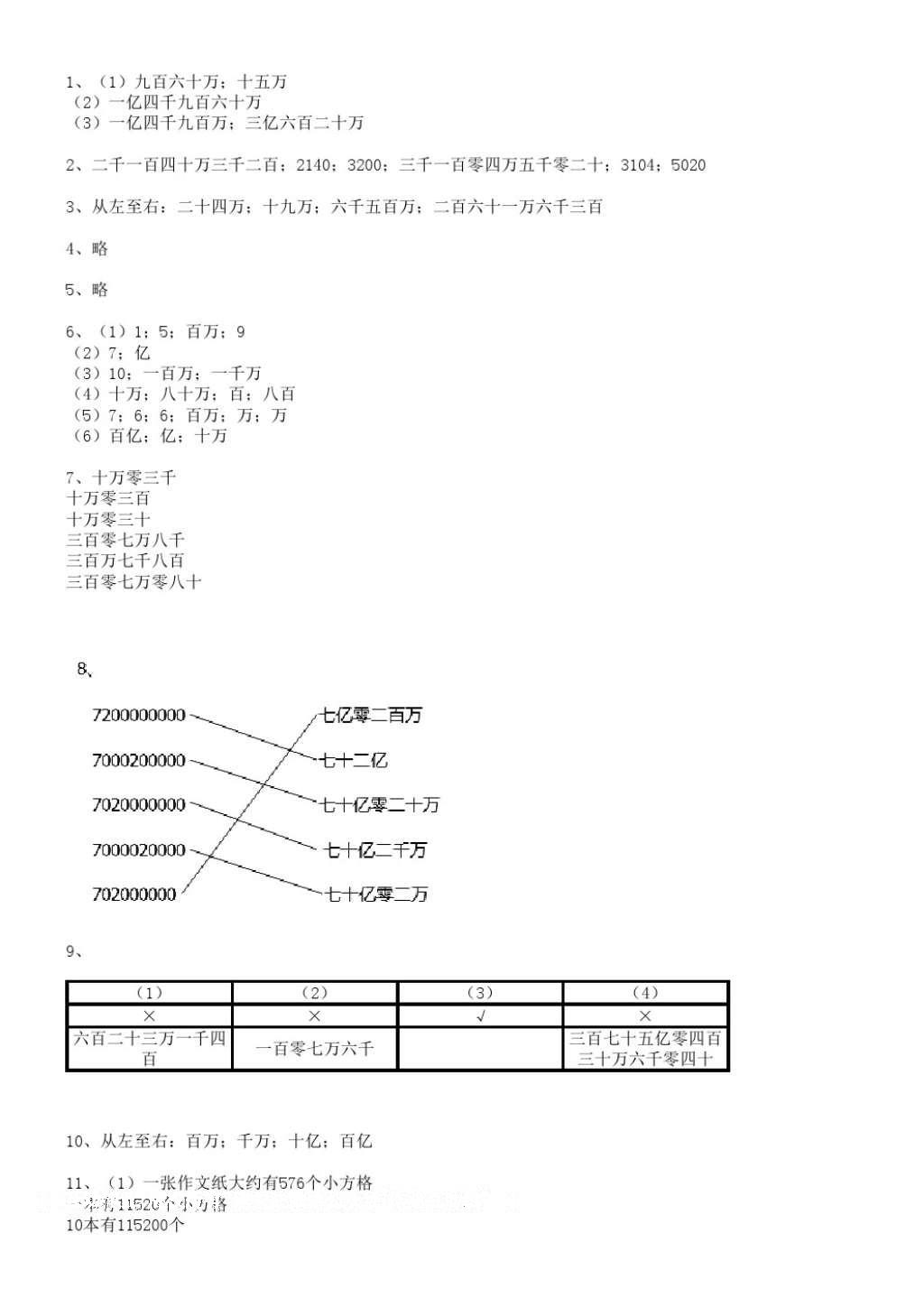 2016年数学配套练习册小学四年级上册青岛版青岛出版社 参考答案第1页